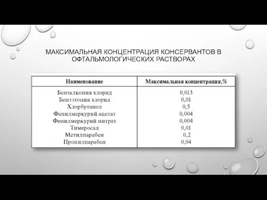 МАКСИМАЛЬНАЯ КОНЦЕНТРАЦИЯ КОНСЕРВАНТОВ В ОФТАЛЬМОЛОГИЧЕСКИХ РАСТВОРАХ