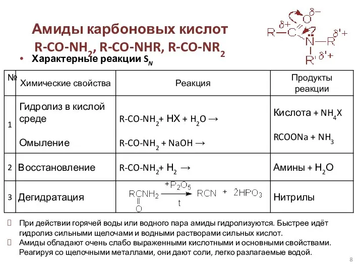 Амиды карбоновых кислот R-CO-NH2, R-CO-NHR, R-CO-NR2 Характерные реакции SN При действии