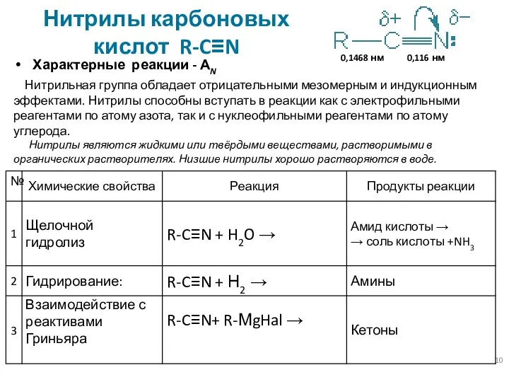 Нитрилы карбоновых кислот R-C≡N Характерные реакции - АN Нитрильная группа обладает