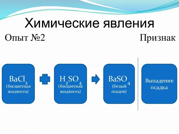 Химические явления Опыт №2 Признак BaCl2 (бесцветная жидкость) BaSO4 (белый осадок) Выпадение осадка H2SO4 (бесцветная жидкость)