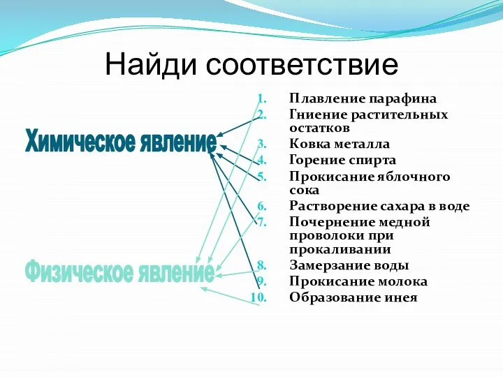 Найди соответствие Плавление парафина Гниение растительных остатков Ковка металла Горение спирта