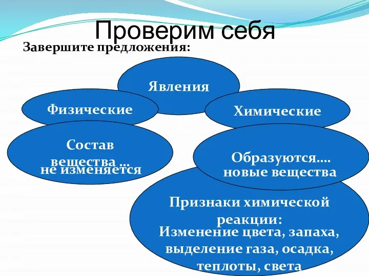 Признаки химической реакции: Проверим себя Завершите предложения: Явления Физические Химические Состав