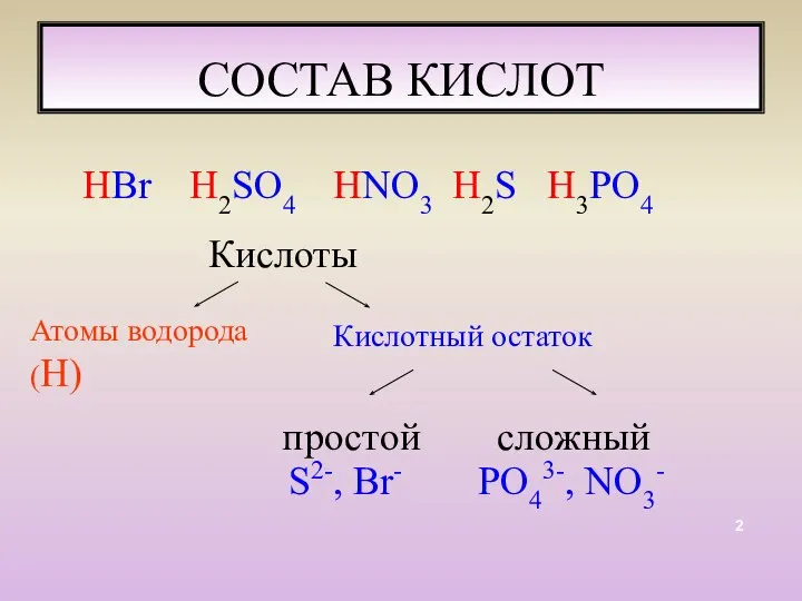 СОСТАВ КИСЛОТ HВr H2SO4 HNO3 H2S H3PO4 Кислоты Атомы водорода(Н) Кислотный