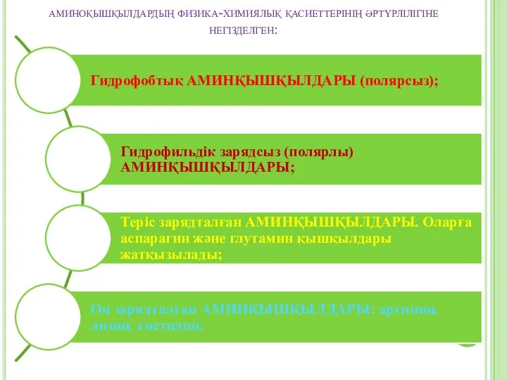 аминоқышқылдардың физика-химиялық қасиеттерінің әртүрлілігіне негізделген: