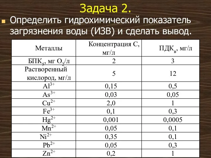 Задача 2. Определить гидрохимический показатель загрязнения воды (ИЗВ) и сделать вывод.