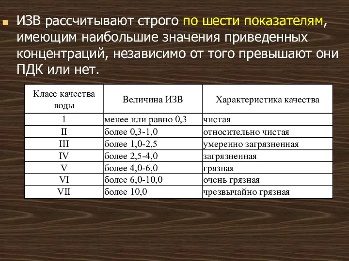 ИЗВ рассчитывают строго по шести показателям, имеющим наибольшие значения приведенных концентраций,