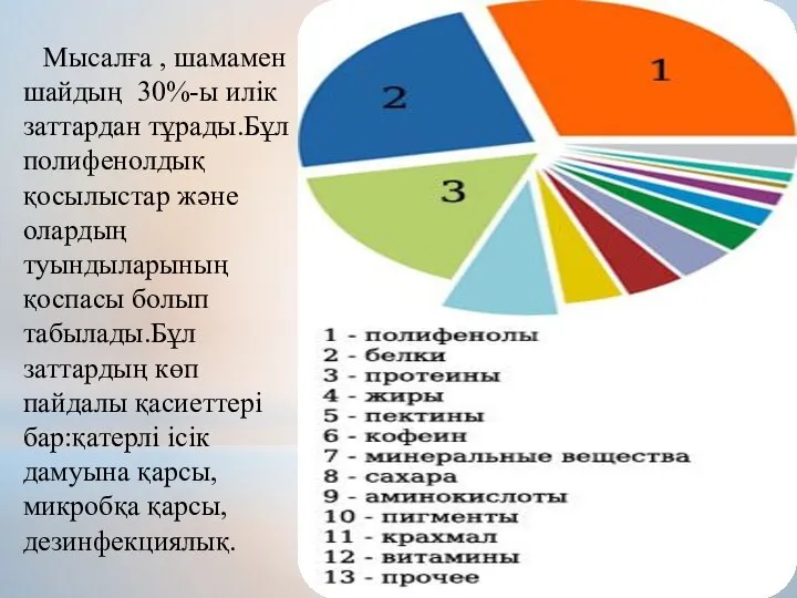 Мысалға , шамамен шайдың 30%-ы илік заттардан тұрады.Бұл полифенолдық қосылыстар және