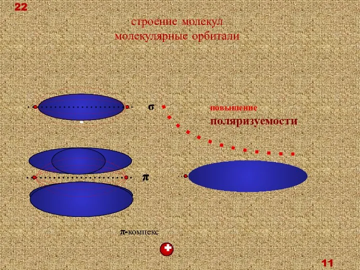 2- повышение поляризуемости π-компекс строение молекул молекулярные орбитали 22