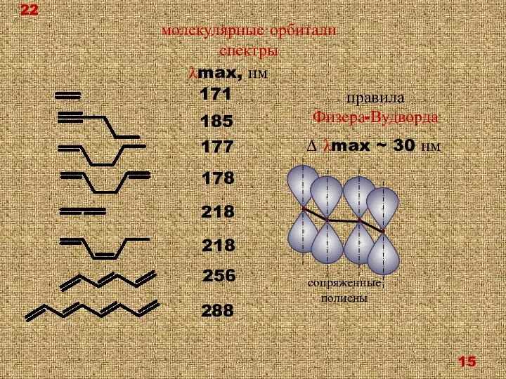 молекулярные орбитали спектры λmax, нм 171 185 177 178 256 218