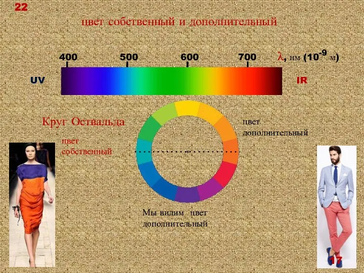 UV IR цвет собственный и дополнительный Круг Оствальда цвет собственный цвет