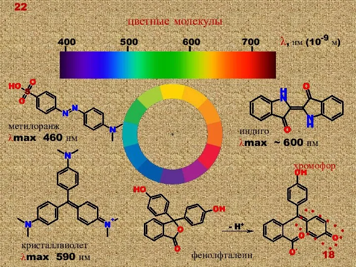 цветные молекулы 400 500 600 700 λ, нм (10-9 м) метилоранж