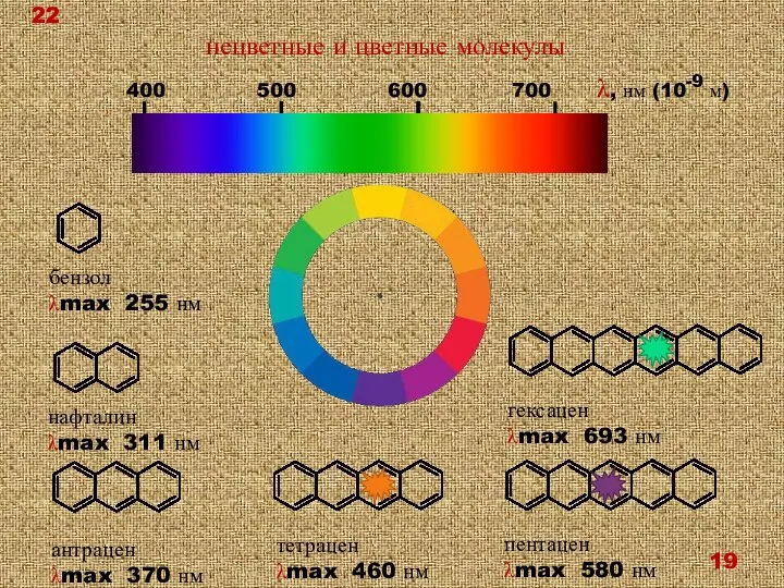 нецветные и цветные молекулы бензол λmax 255 нм нафталин λmax 311