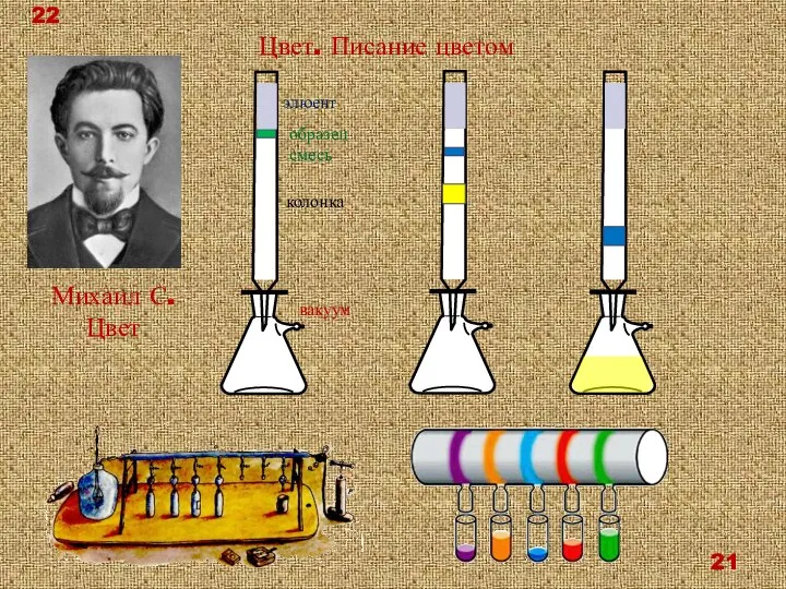 Цвет. Писание цветом Михаил С. Цвет элюент вакуум образец смесь колонка 22