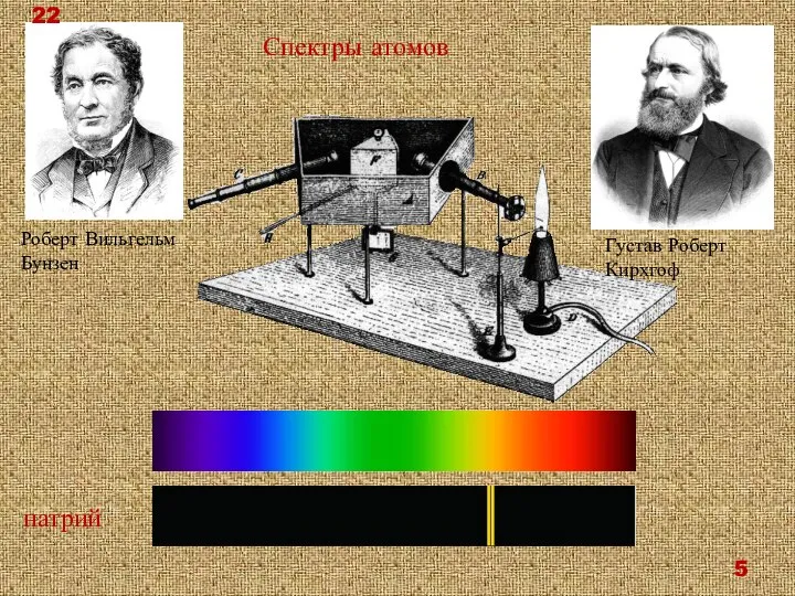 Густав Роберт Кирхгоф Роберт Вильгельм Бунзен Спектры атомов натрий 22