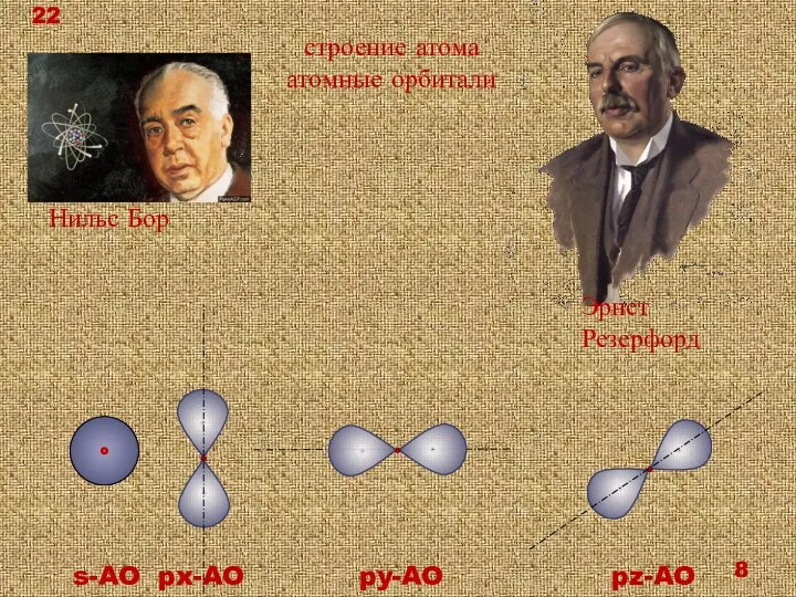Нильс Бор строение атома атомные орбитали s-AO px-AO py-AO pz-AO Эрнст Резерфорд 22