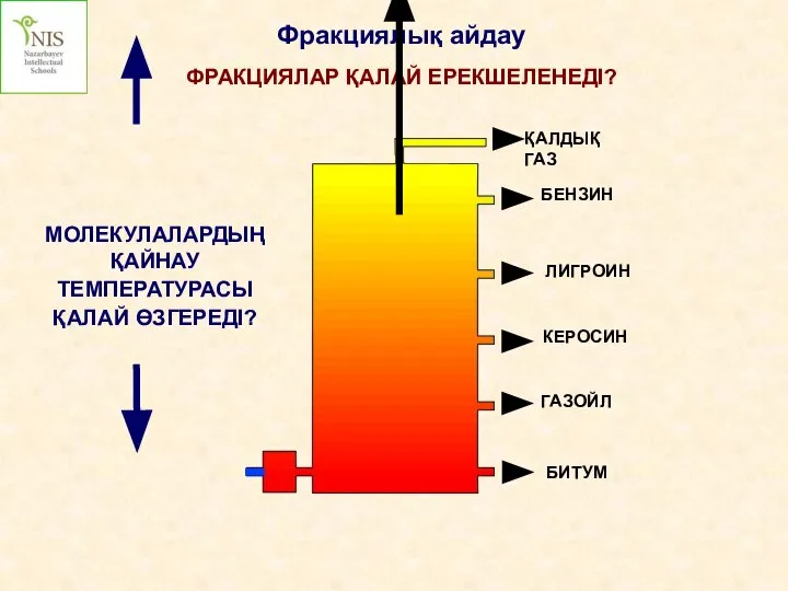 Фракциялық айдау ФРАКЦИЯЛАР ҚАЛАЙ ЕРЕКШЕЛЕНЕДІ? ГАЗОЙЛ БИТУМ КЕРОСИН ЛИГРОИН БЕНЗИН МОЛЕКУЛАЛАРДЫҢ