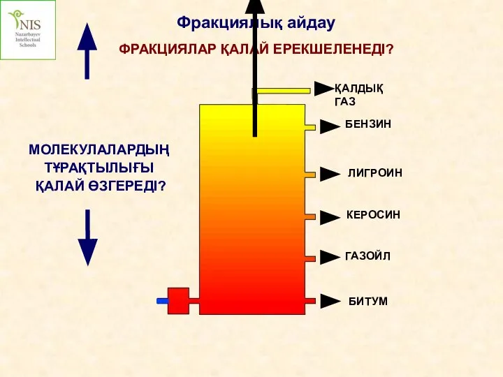 Фракциялық айдау ФРАКЦИЯЛАР ҚАЛАЙ ЕРЕКШЕЛЕНЕДІ? ГАЗОЙЛ БИТУМ КЕРОСИН ЛИГРОИН БЕНЗИН МОЛЕКУЛАЛАРДЫҢ ТҰРАҚТЫЛЫҒЫ ҚАЛАЙ ӨЗГЕРЕДІ? ҚАЛДЫҚ ГАЗ