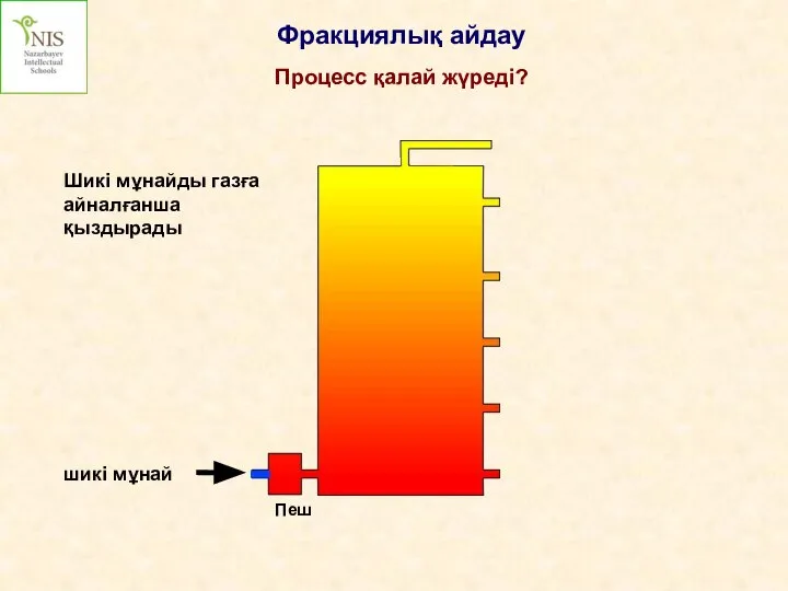 шикі мұнай Фракциялық айдау Процесс қалай жүреді? Шикі мұнайды газға айналғанша қыздырады Пеш