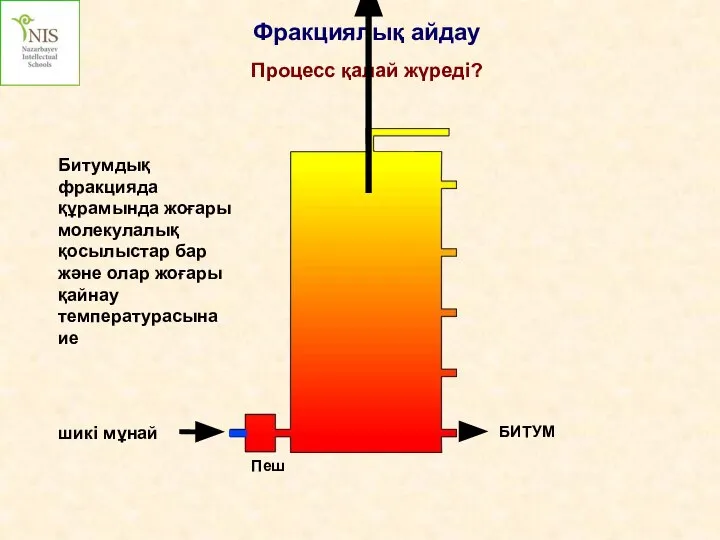 шикі мұнай Фракциялық айдау Процесс қалай жүреді? БИТУМ Битумдық фракцияда құрамында