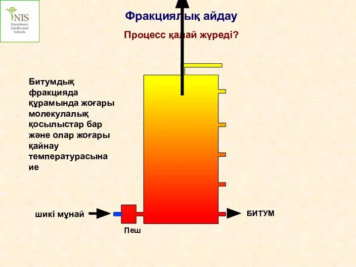 шикі мұнай Фракциялық айдау Процесс қалай жүреді? БИТУМ Битумдық фракцияда құрамында