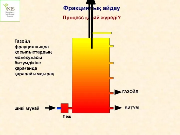 шикі мұнай Фракциялық айдау Процесс қалай жүреді? ГАЗОЙЛ БИТУМ Газойл фрауциясында