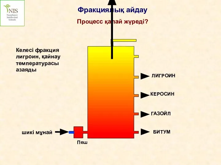 шикі мұнай Фракциялық айдау Процесс қалай жүреді? ГАЗОЙЛ БИТУМ Келесі фракция