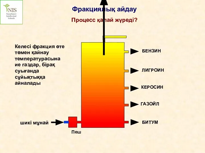 шикі мұнай Фракциялық айдау Процесс қалай жүреді? ГАЗОЙЛ БИТУМ Келесі фракция