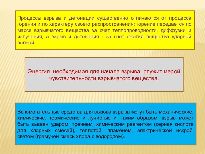 Процессы взрыва и детонации существенно отличаются от процесса горения и по