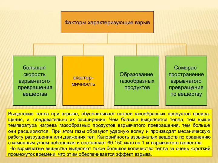 Факторы характеризующие взрыв большая скорость взрывчатого превращения вещества экзотер- мичность Образование