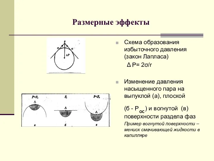 Размерные эффекты Схема образования избыточного давления (закон Лапласа) Δ P= 2σ/r