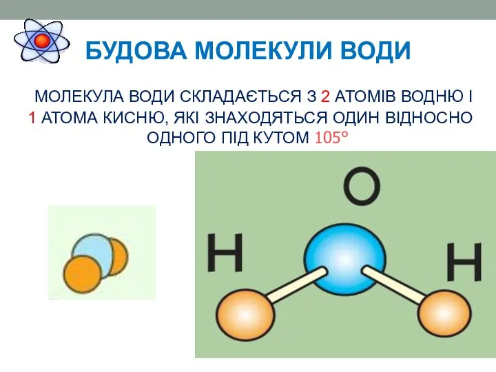 БУДОВА МОЛЕКУЛИ ВОДИ МОЛЕКУЛА ВОДИ СКЛАДАЄТЬСЯ З 2 АТОМІВ ВОДНЮ І