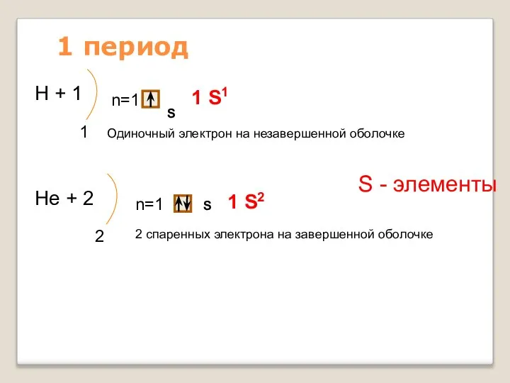 1 период Н + 1 1 n=1 S 1 S1 Нe