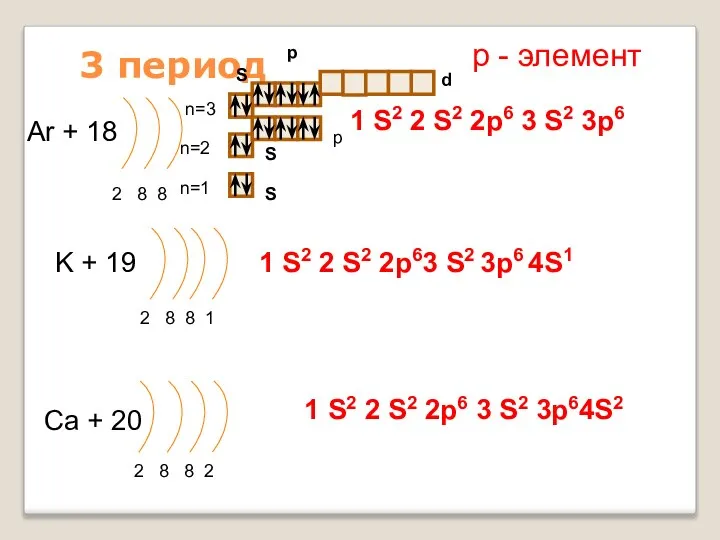 3 период Ar + 18 2 8 8 n=1 n=2 K