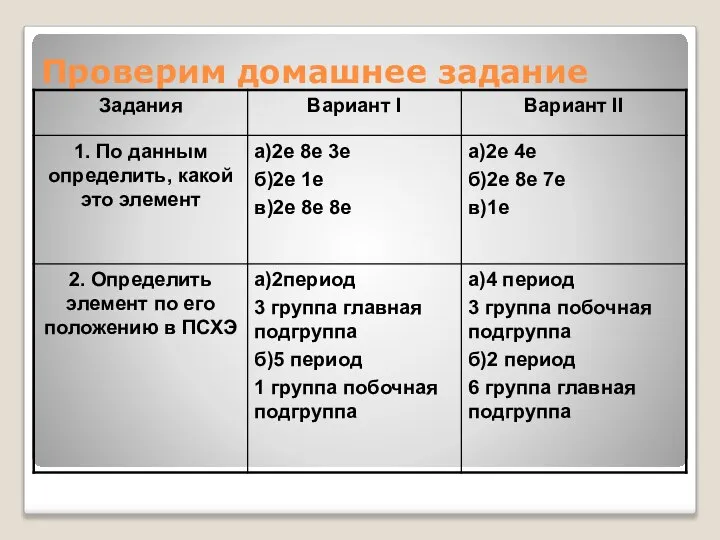 Проверим домашнее задание