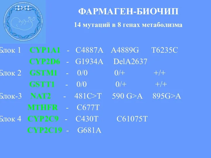 ФАРМАГЕН-БИОЧИП 14 мутаций в 8 генах метаболизма Блок 1 CYP1A1 -