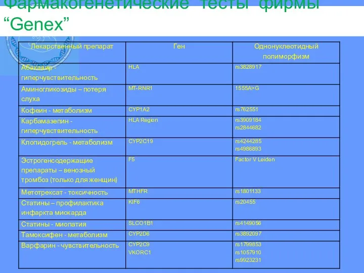 Фармакогенетические тесты фирмы “Genex”