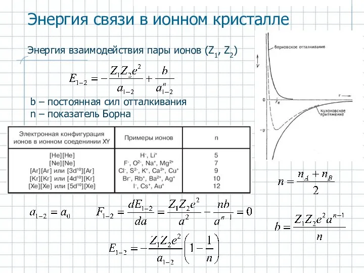 Энергия связи в ионном кристалле Энергия взаимодействия пары ионов (Z1, Z2)