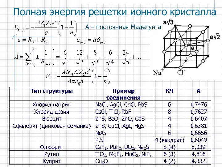 Полная энергия решетки ионного кристалла A – постоянная Маделунга