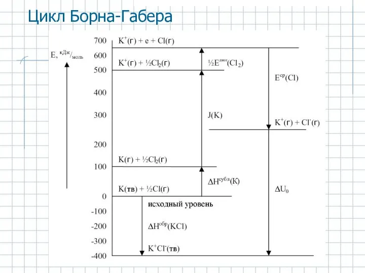 Цикл Борна-Габера