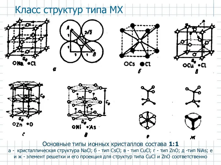 Основные типы ионных кристаллов состава 1:1 а - кристаллическая структура NaCl;