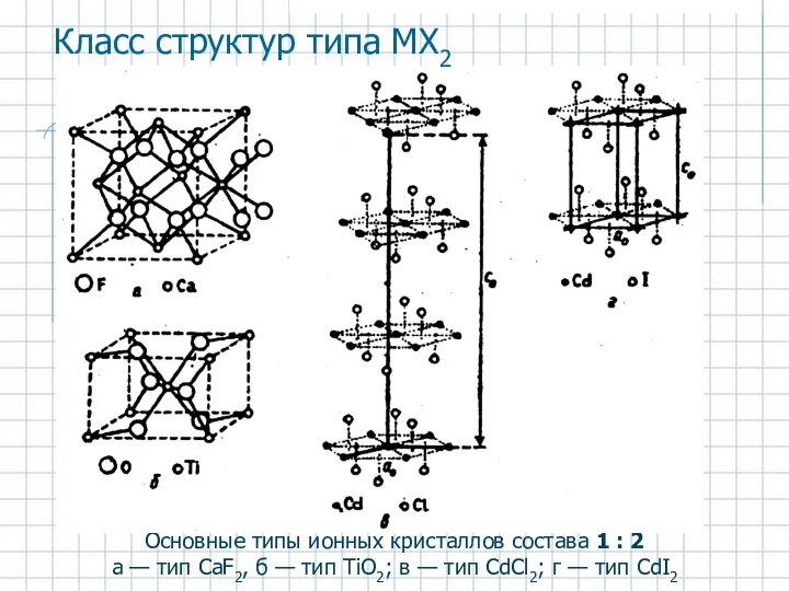 Основные типы ионных кристаллов состава 1 : 2 а — тип