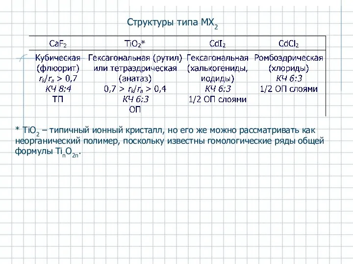 Структуры типа МХ2 * ТiO2 – типичный ионный кристалл, но его