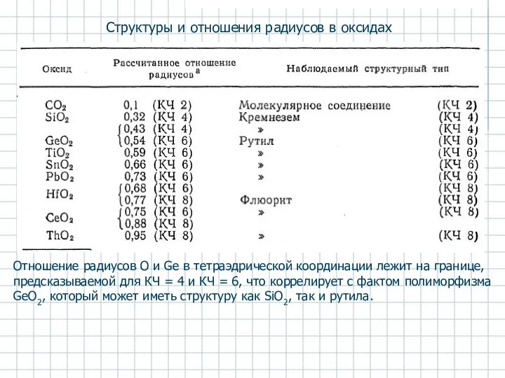 Структуры и отношения радиусов в оксидах Отношение радиусов O и Ge