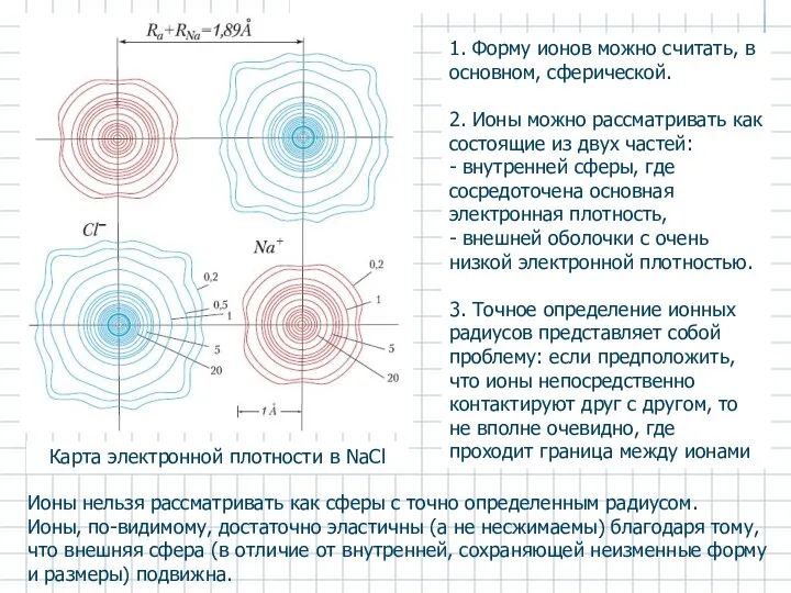 Карта электронной плотности в NaCl 1. Форму ионов можно считать, в