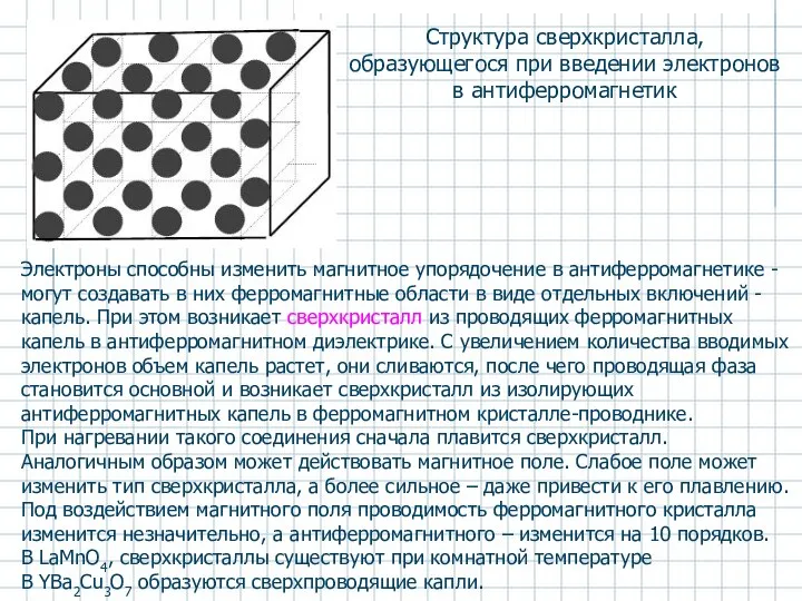 Структура сверхкристалла, образующегося при введении электронов в антиферромагнетик Электроны способны изменить