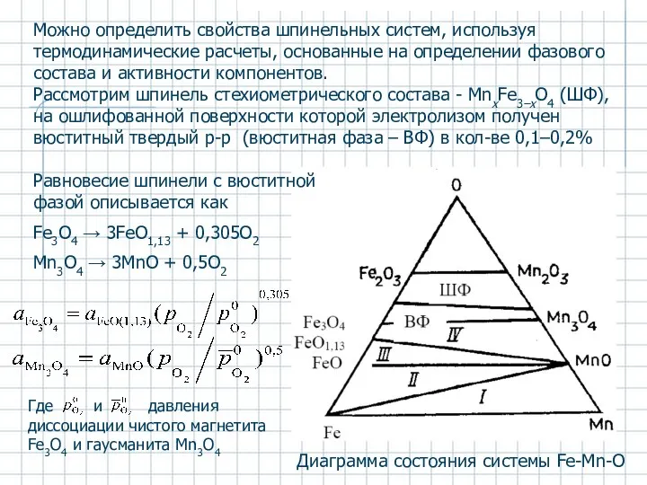 Диаграмма состояния системы Fe-Mn-O Можно определить свойства шпинельных систем, используя термодинамические