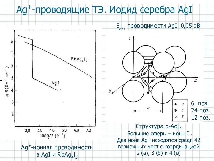 Аg+-проводящие ТЭ. Иодид серебра AgI Аg+-ионная проводимость в AgI и RbAg4I5