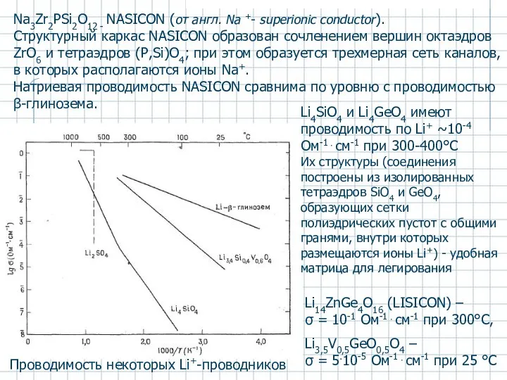 Na3Zr2PSi2O12 - NASICON (от англ. Na +- superionic conductor). Структурный каркас