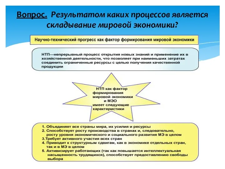 Вопрос. Результатом каких процессов является складывание мировой экономики?