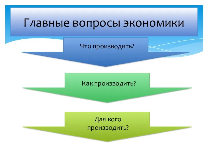 Главные вопросы экономики Что производить? Как производить? Для кого производить?